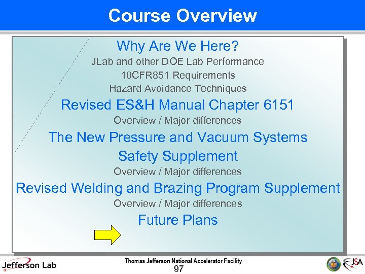 Course Overview Why Are We Here? JLab and other DOE Lab Performance 10 CFR