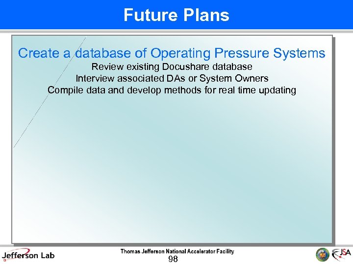Future Plans Create a database of Operating Pressure Systems Review existing Docushare database Interview