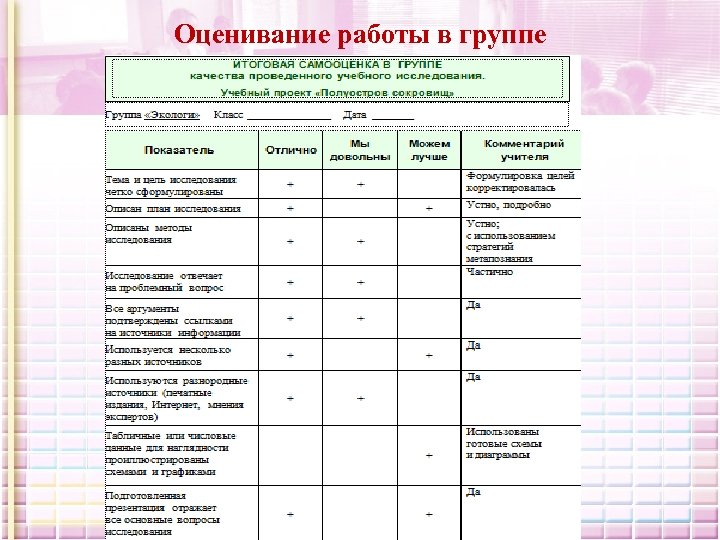 Оценивание работы в группе 