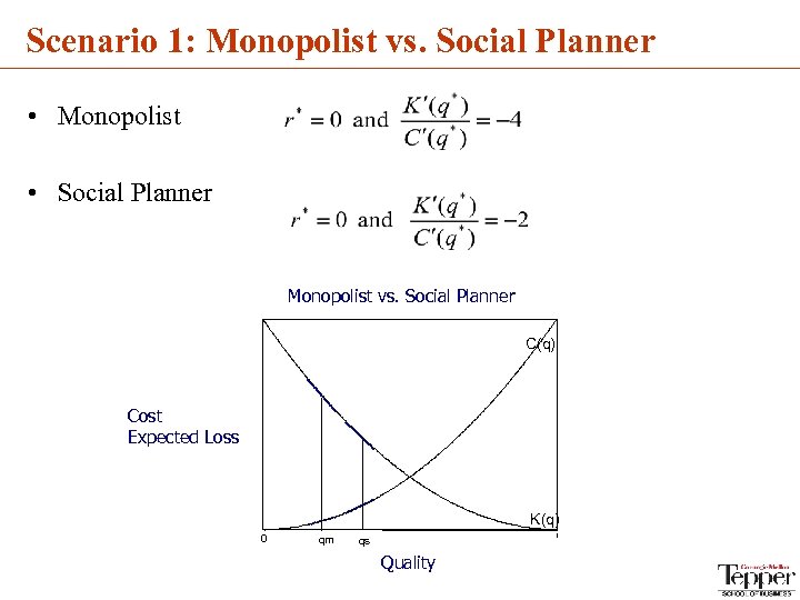 Scenario 1: Monopolist vs. Social Planner • Monopolist • Social Planner Monopolist vs. Social