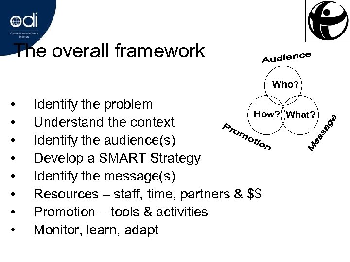 The overall framework Who? • • Identify the problem How? Understand the context Identify