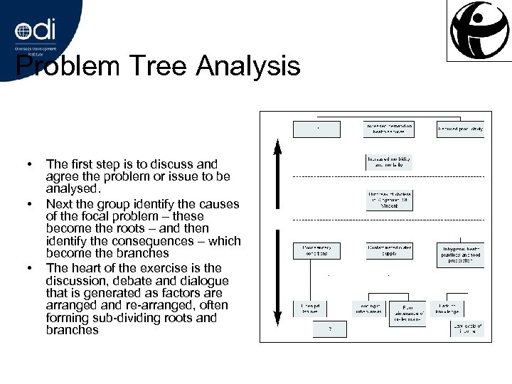 Problem Tree Analysis • • • The first step is to discuss and agree
