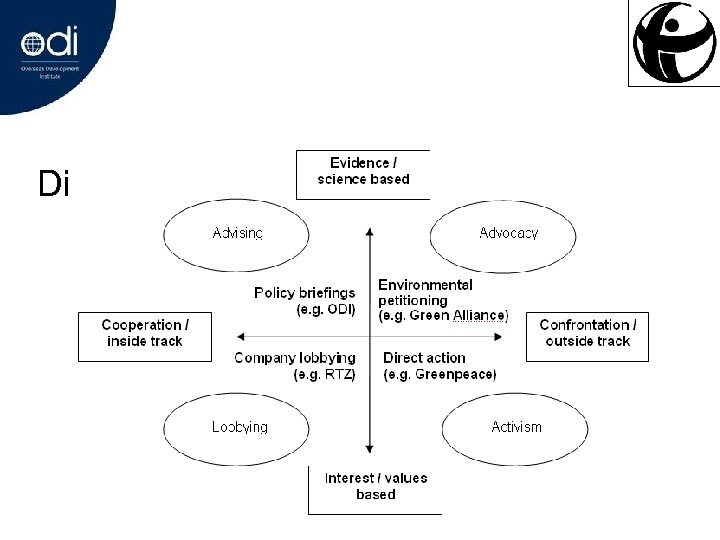 Different Approaches 