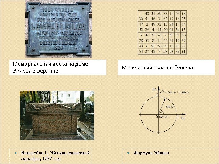 Мемориальная доска на доме Эйлера в Берлине Надгробие Л. Эйлера, гранитный саркофаг, 1837 год