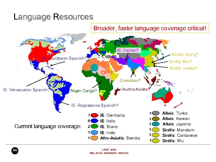 Language Resources Broader, faster language coverage critical! IE: Iranian? IE: Caribbean Spanish? Dravidian? Ssssssss