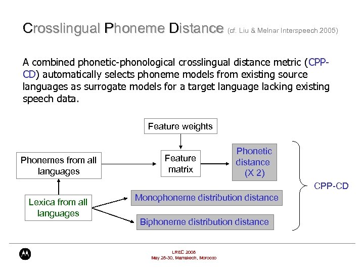Crosslingual Phoneme Distance (cf. Liu & Melnar Interspeech 2005) A combined phonetic-phonological crosslingual distance