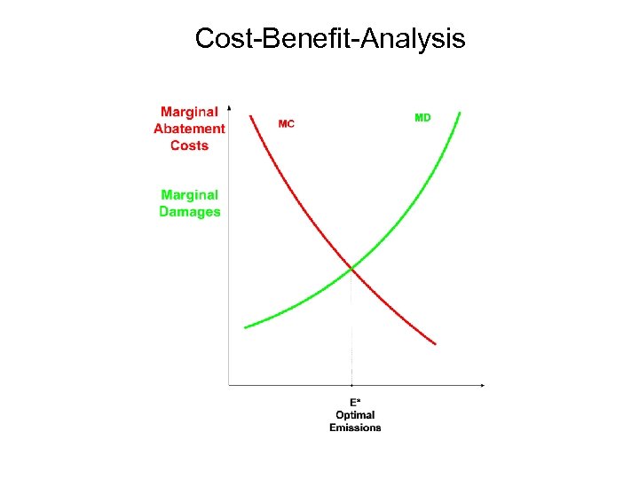 Cost-Benefit-Analysis 