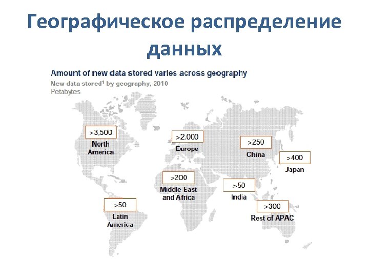 Географическое распределение данных 