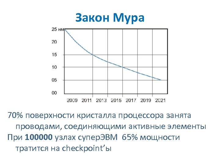 Закон Мура 70% поверхности кристалла процессора занята проводами, соединяющими активные элементы При 100000 узлах