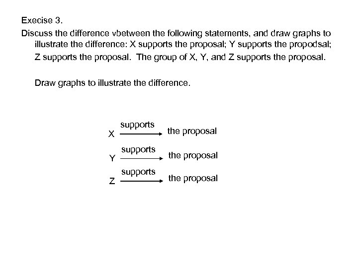Execise 3. Discuss the difference vbetween the following statements, and draw graphs to illustrate