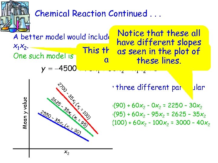 Chemical Reaction Continued. . . A better model would include a. Notice that these