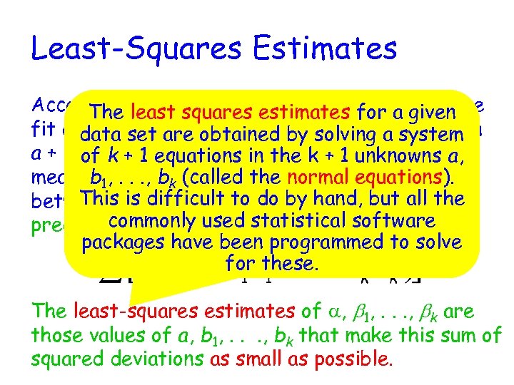 Least-Squares Estimates According least squares estimates for a giventhe The to the principles of