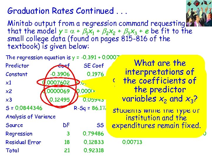 Graduation Rates Continued. . . Minitab output from a regression command requesting that the