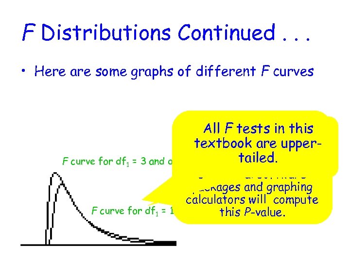 F Distributions Continued. . . • Here are some graphs of different F curves