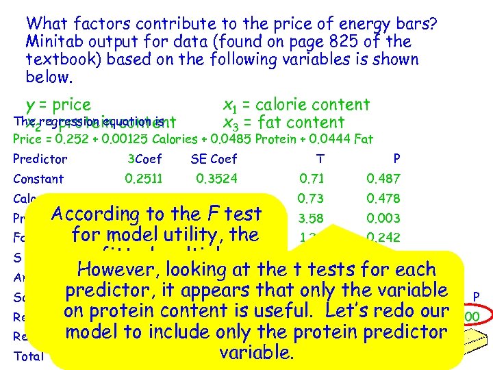 What factors contribute to the price of energy bars? Minitab output for data (found