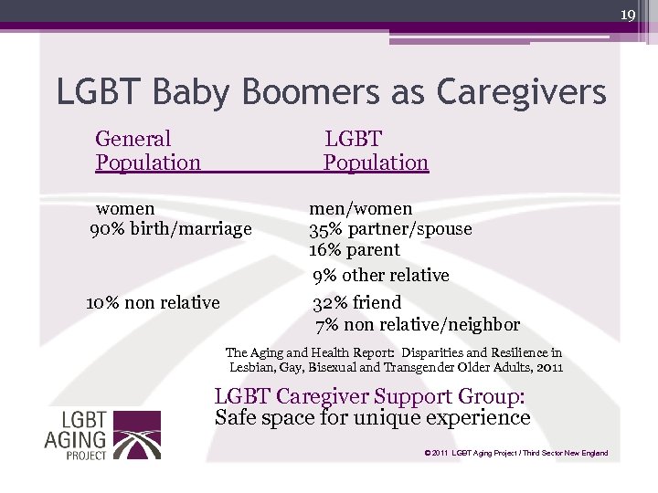 19 LGBT Baby Boomers as Caregivers General Population LGBT Population women 90% birth/marriage 10%