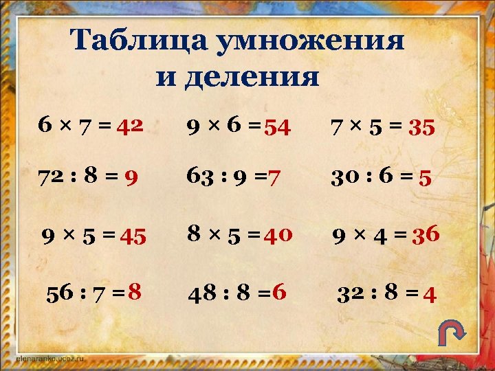 Таблица умножения и деления 6 × 7 = 42 9 × 6 = 54