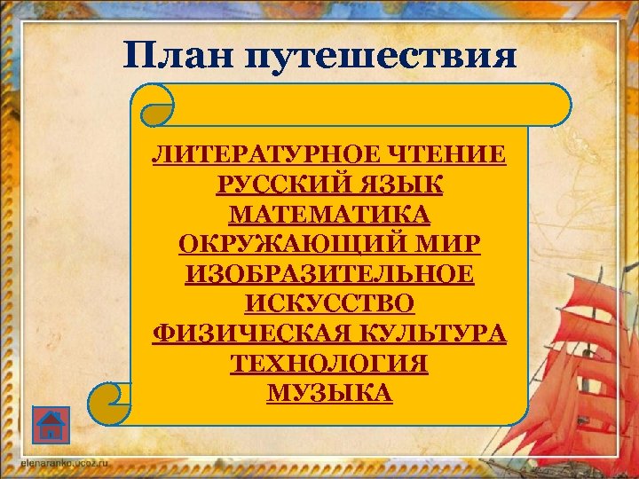 План путешествия ЛИТЕРАТУРНОЕ ЧТЕНИЕ РУССКИЙ ЯЗЫК МАТЕМАТИКА ОКРУЖАЮЩИЙ МИР ИЗОБРАЗИТЕЛЬНОЕ ИСКУССТВО ФИЗИЧЕСКАЯ КУЛЬТУРА ТЕХНОЛОГИЯ