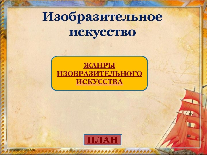 Изобразительное искусство ЖАНРЫ ИЗОБРАЗИТЕЛЬНОГО ИСКУССТВА ПЛАН 
