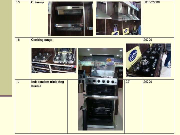 15 Chimney 6000 -25000 16 Cooking range 20000 17 Independent triple ring burner 22”