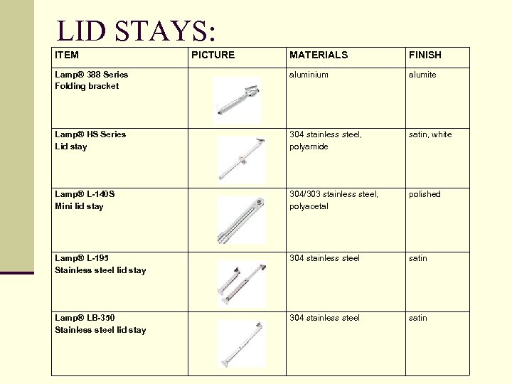 LID STAYS: ITEM PICTURE MATERIALS FINISH Lamp® 388 Series Folding bracket aluminium alumite Lamp®