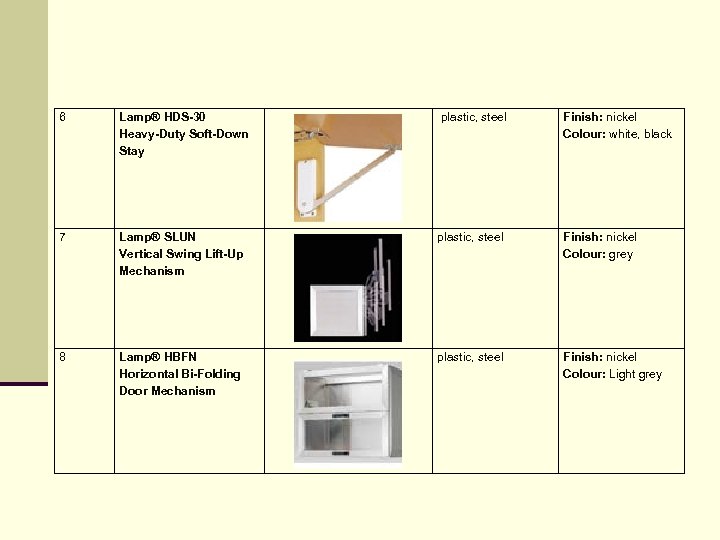 6 Lamp® HDS-30 Heavy-Duty Soft-Down Stay plastic, steel Finish: nickel Colour: white, black 7