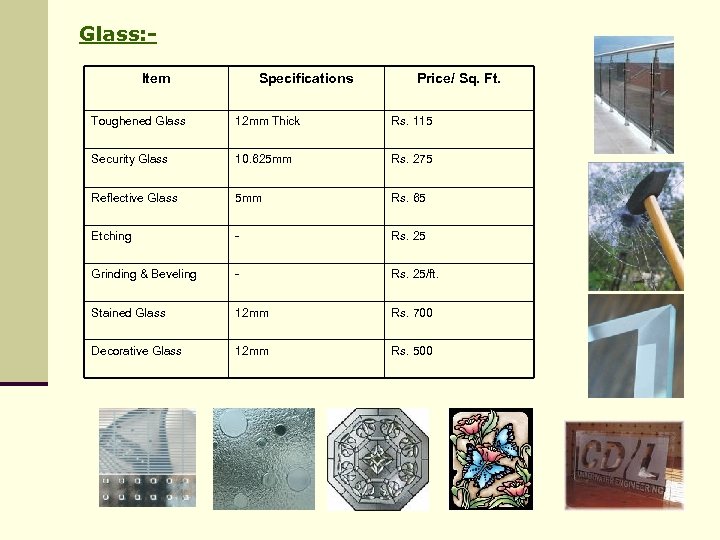Glass: Item Specifications Price/ Sq. Ft. Toughened Glass 12 mm Thick Rs. 115 Security