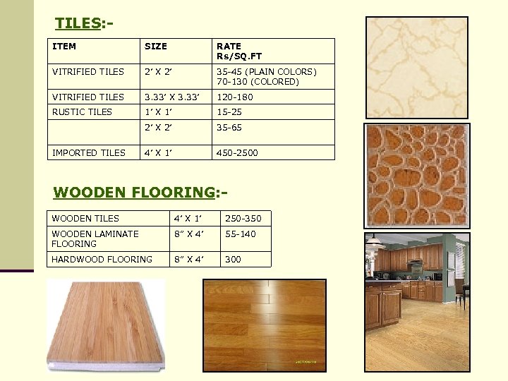 TILES: ITEM SIZE RATE Rs/SQ. FT VITRIFIED TILES 2’ X 2’ 35 -45 (PLAIN