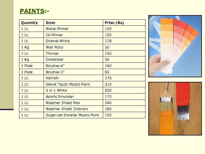 PAINTS: Quantity Item Prize (Rs) 1 Lt. Water Primer 100 1 Lt. Oil Primer