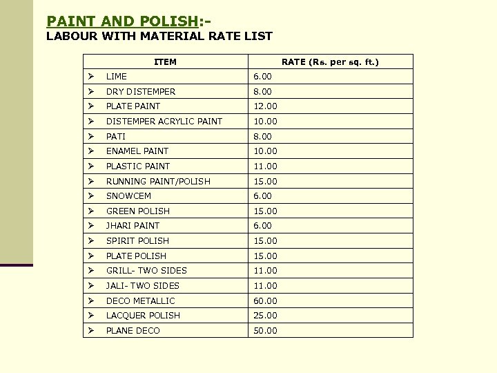 PAINT AND POLISH: - LABOUR WITH MATERIAL RATE LIST ITEM RATE (Rs. per sq.