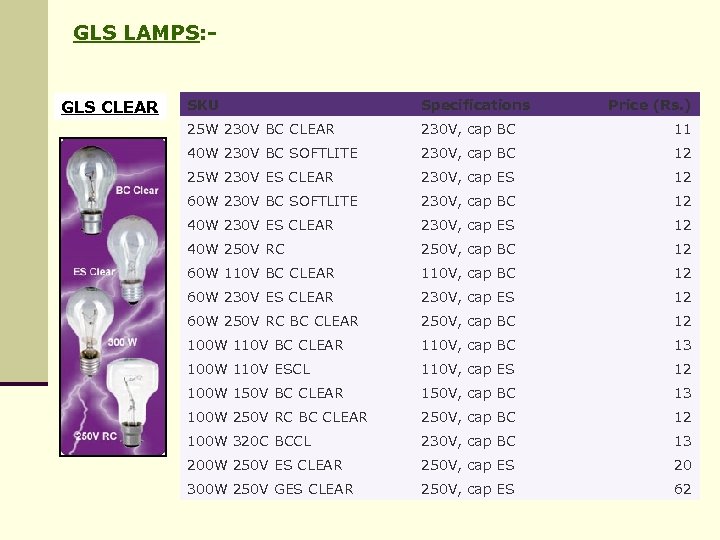 GLS LAMPS: - GLS CLEAR SKU Specifications Price (Rs. ) 25 W 230 V