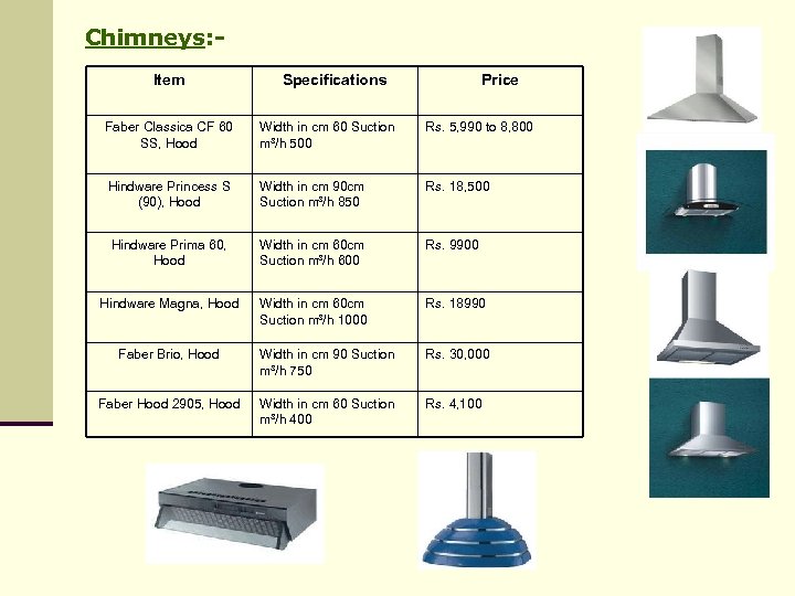 Chimneys: Item Specifications Price Faber Classica CF 60 SS, Hood Width in cm 60