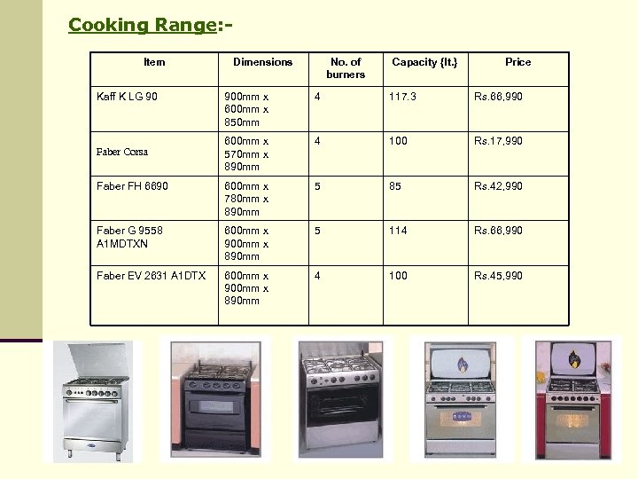 Cooking Range: Item Kaff K LG 90 Dimensions No. of burners Capacity {lt. }