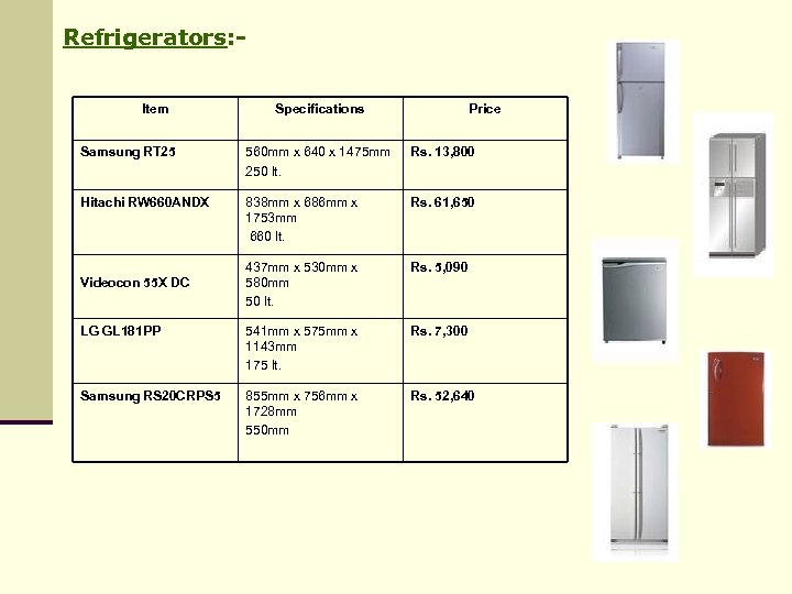 Refrigerators: Item Specifications Price Samsung RT 25 560 mm x 640 x 1475 mm
