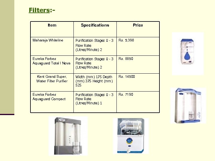 Filters: Item Specifications Price Maharaja Whiteline Purification Stages 0 - 3 Flow Rate (Litres/Minute)