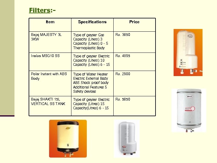 Filters: Item Specifications Price Bajaj MAJESTY 3 L 3 KW Type of geyser Gas