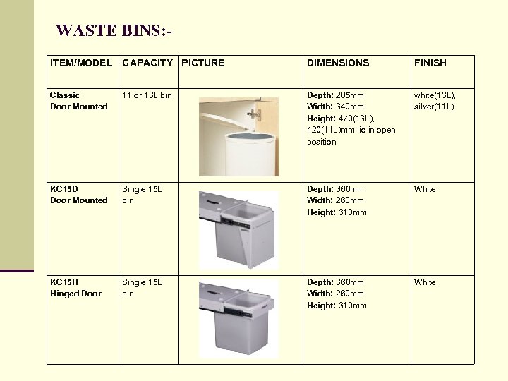 WASTE BINS: ITEM/MODEL CAPACITY PICTURE DIMENSIONS FINISH Classic Door Mounted 11 or 13 L