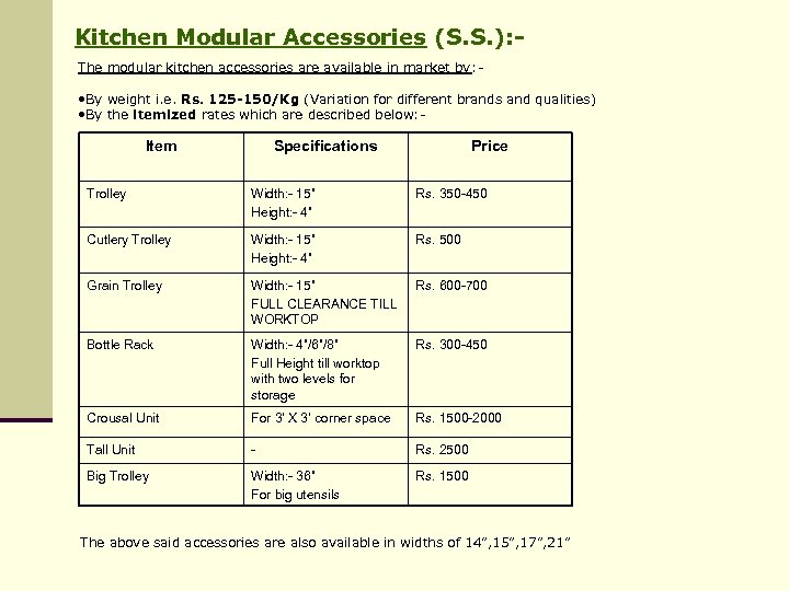 Kitchen Modular Accessories (S. S. ): The modular kitchen accessories are available in market