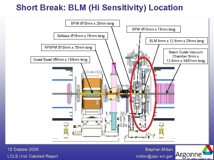 Short Break: BLM (Hi Sensitivity) Location BFW Ø 10 mm x 25 mm long