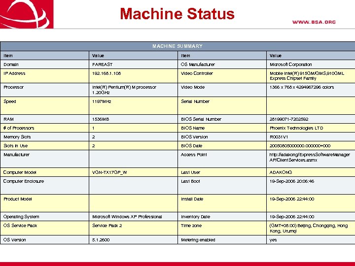 Machine Status MACHINE SUMMARY Item Value Domain FAREAST OS Manufacturer Microsoft Corporation IP Address