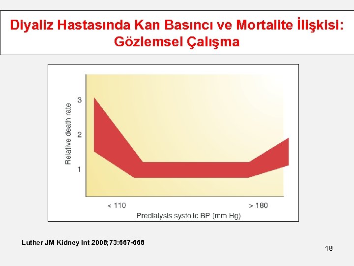 Diyaliz Hastasında Kan Basıncı ve Mortalite İlişkisi: Gözlemsel Çalışma Luther JM Kidney Int 2008;