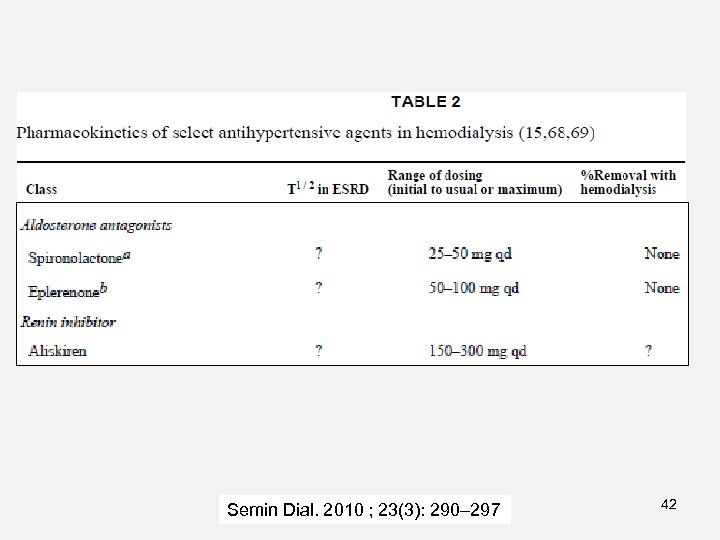 Semin Dial. 2010 ; 23(3): 290– 297 42 