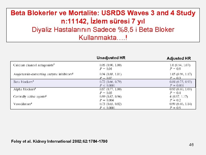 Beta Blokerler ve Mortalite: USRDS Waves 3 and 4 Study n: 11142, İzlem süresi