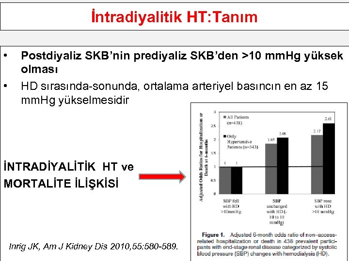 İntradiyalitik HT: Tanım • • Postdiyaliz SKB’nin prediyaliz SKB’den >10 mm. Hg yüksek olması