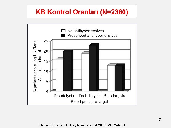 KB Kontrol Oranları (N=2360) 7 Davenport et al. Kidney International 2008; 73: 759 -754