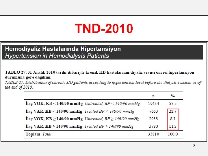 TND-2010 8 