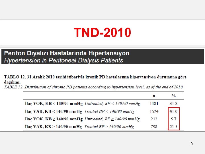 TND-2010 9 