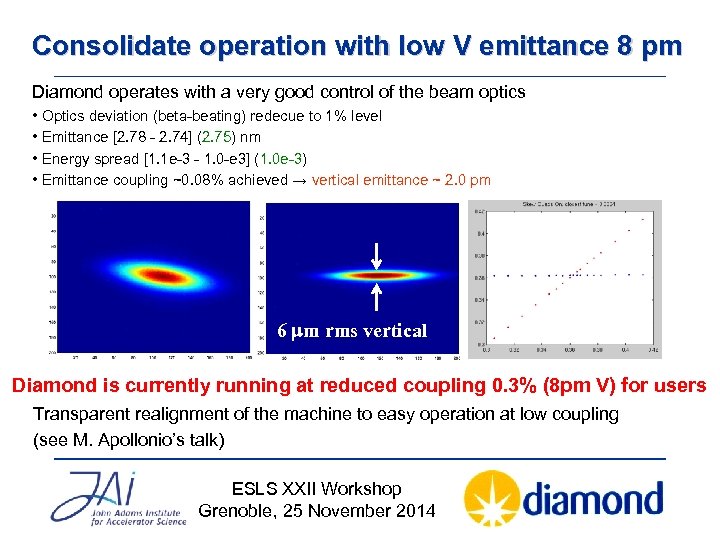 Consolidate operation with low V emittance 8 pm Diamond operates with a very good