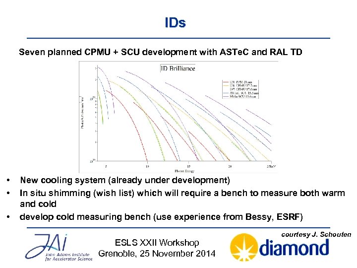 IDs Seven planned CPMU + SCU development with ASTe. C and RAL TD •