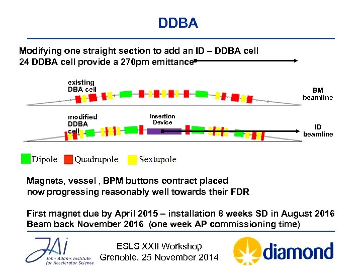 DDBA Modifying one straight section to add an ID – DDBA cell 24 DDBA